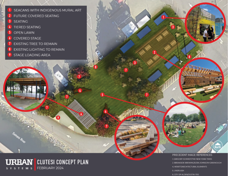 Clutesi Haven Marina Rendering